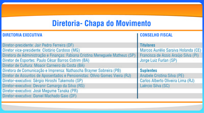 Chapa movimento site